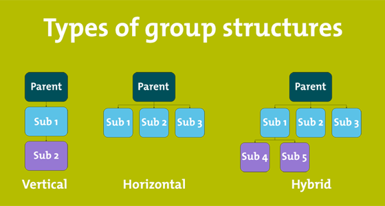 Group structures: a guide to company structures | Weightmans
